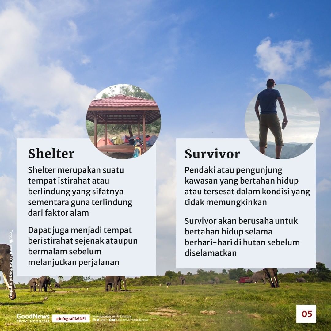 Istilah di Kawasan Konservasi yang Perlu Diketahui
