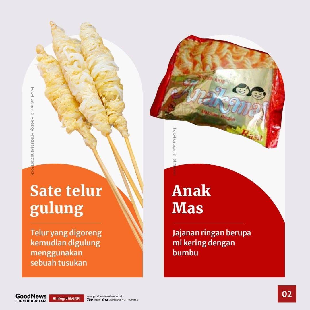 Jajanan Favorit di Sekolah Dasar