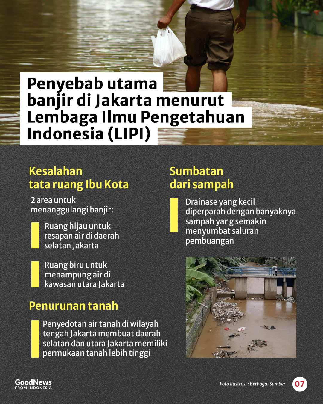 Jejak Jakarta sebagai Kota Air, Dulunya Banyak Rawa dan Aliran Sungai