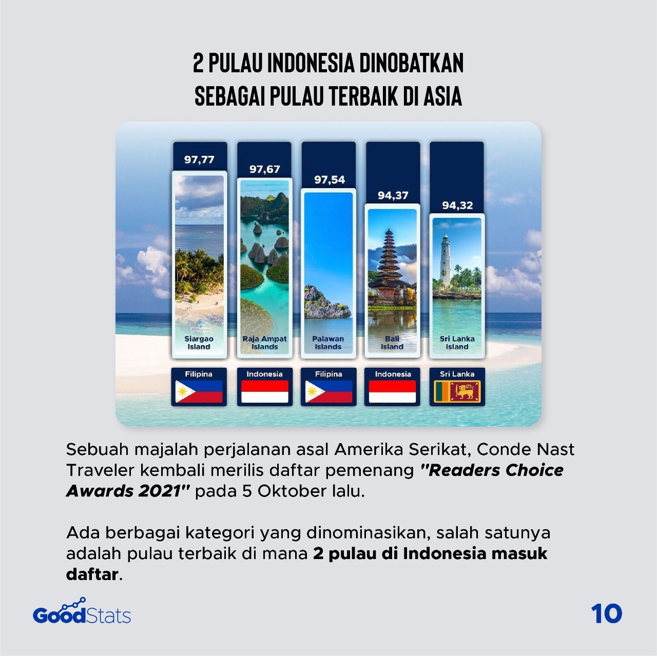 Kaleidoskop 2021: Beragam Kabar Baik dari Industri Pariwisata di Tengah Kondisi Pandemi