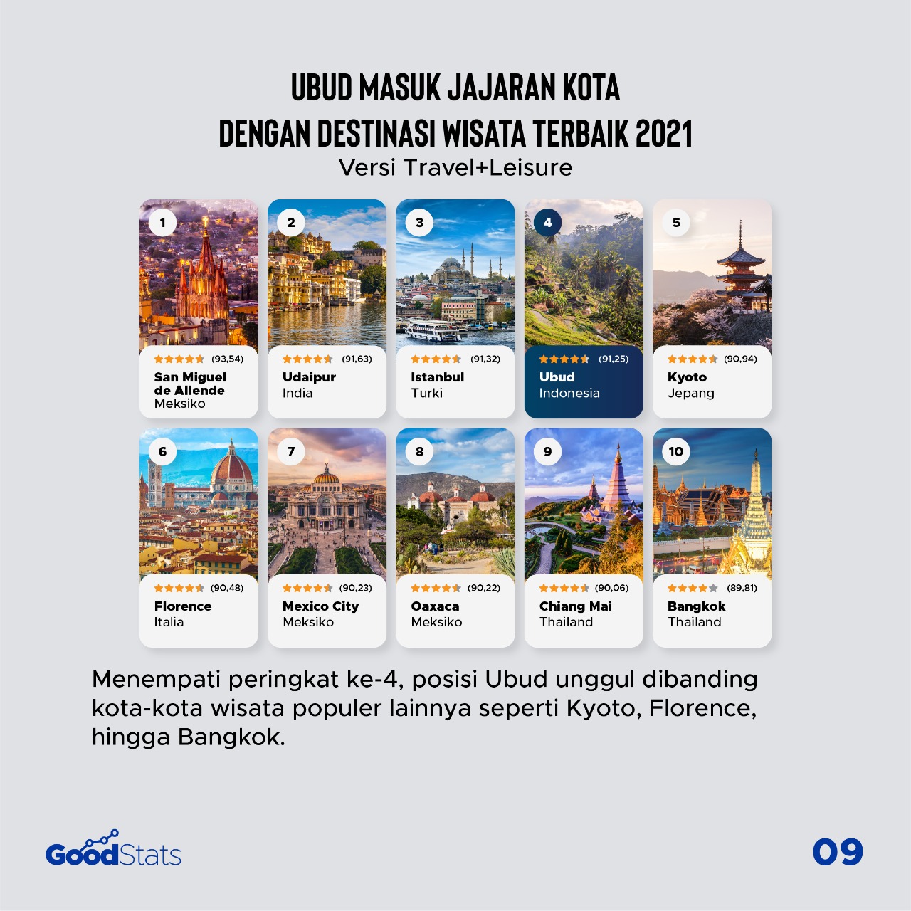 Kaleidoskop 2021: Beragam Kabar Baik dari Industri Pariwisata di Tengah Kondisi Pandemi