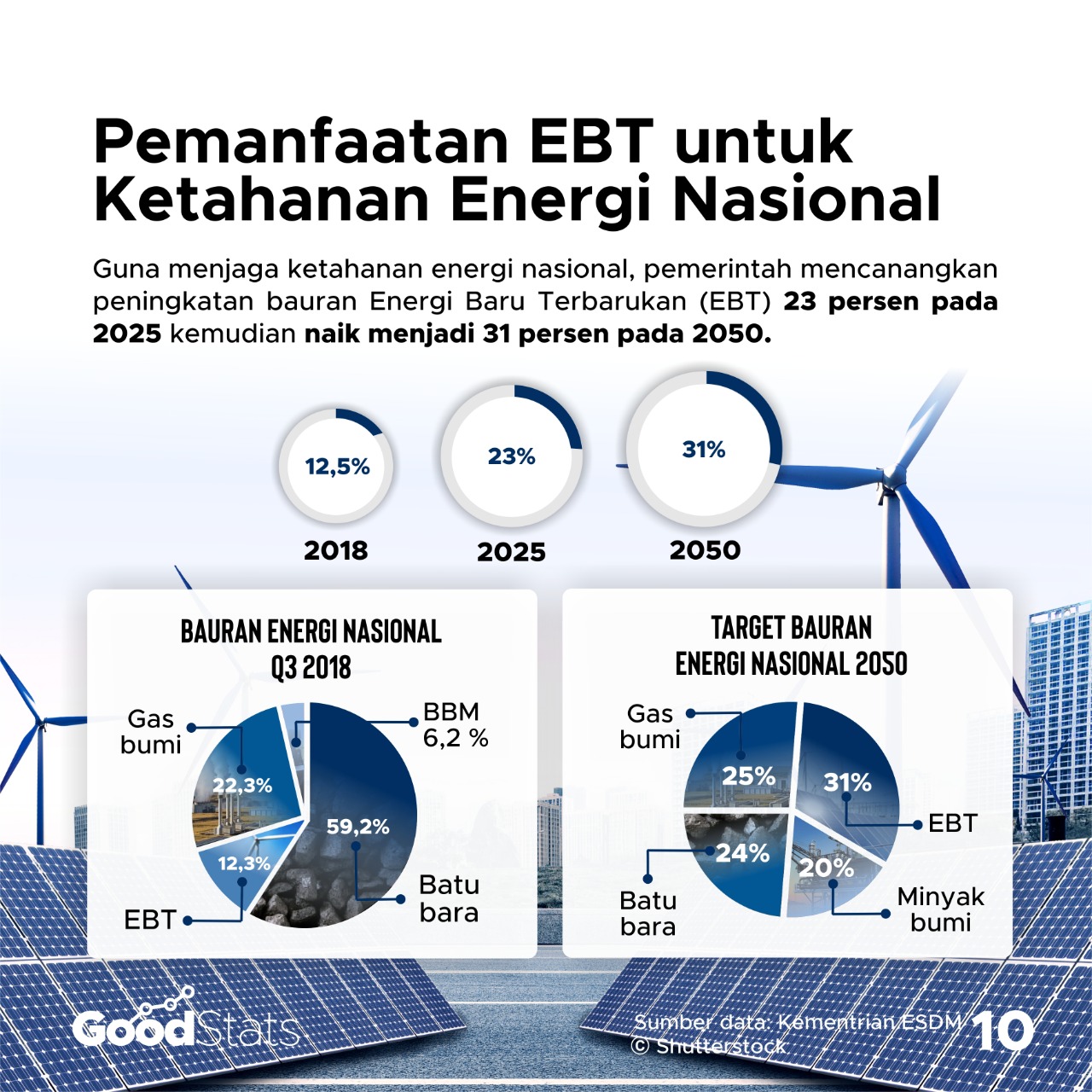 Kaleidoskop 2021: Cerita Tentang Manusia dan Alam Sepanjang 2021