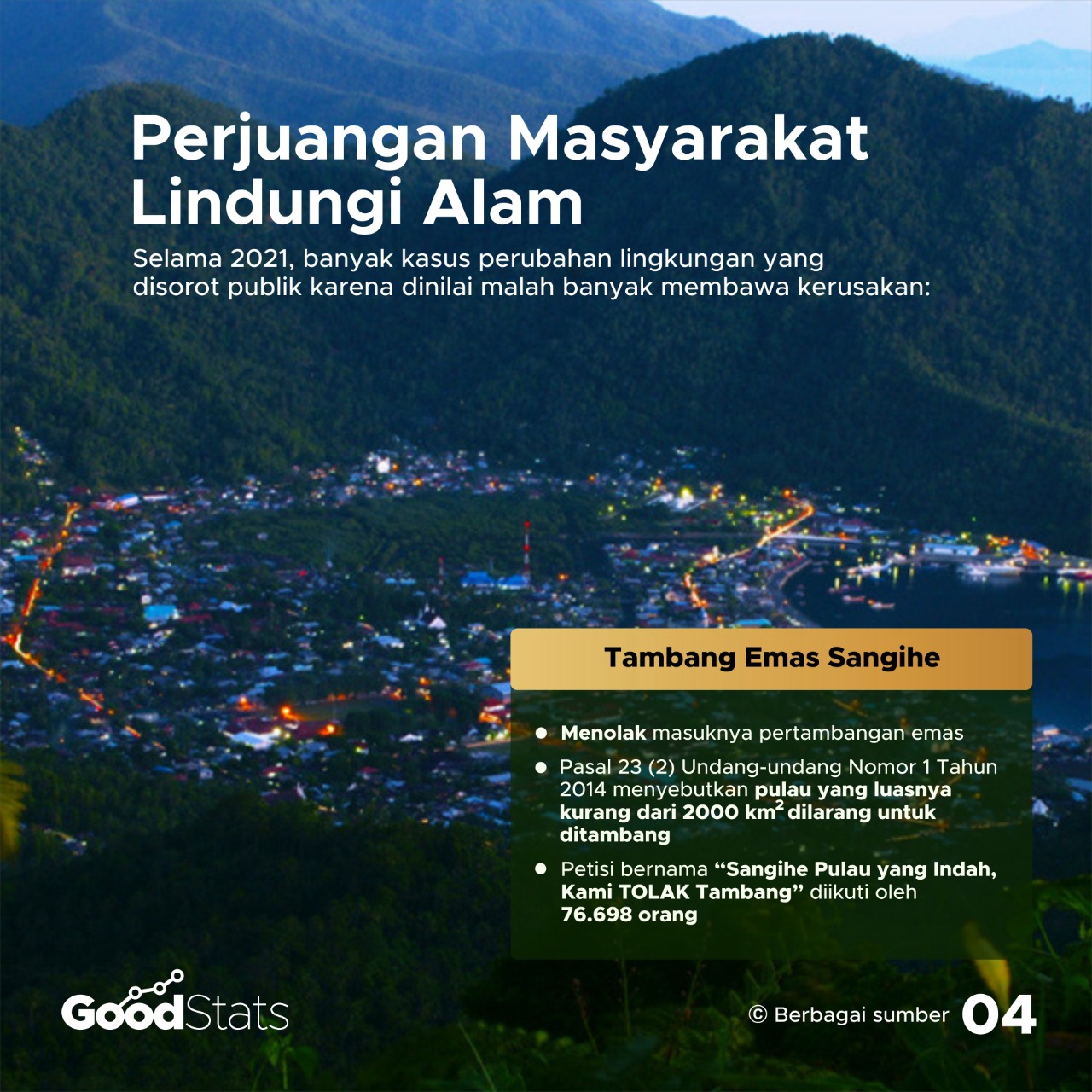 Kaleidoskop 2021: Cerita Tentang Manusia dan Alam Sepanjang 2021