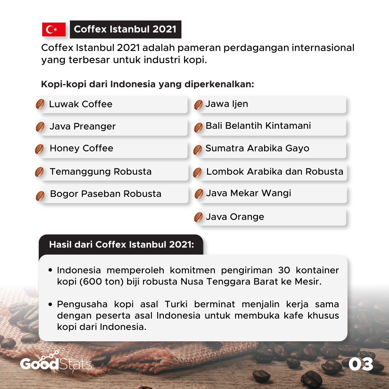 Kaleidoskop 2021: Kuliner Nusantara Sebagai Budaya Bangsa dan Andilnya dalam Perekonomian
