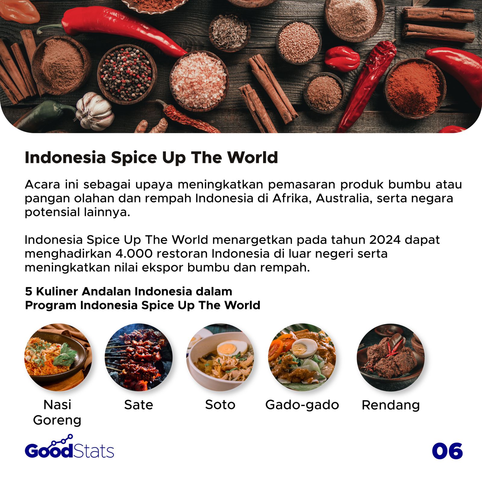 Kaleidoskop 2021: Kuliner Nusantara Sebagai Budaya Bangsa dan Andilnya dalam Perekonomian
