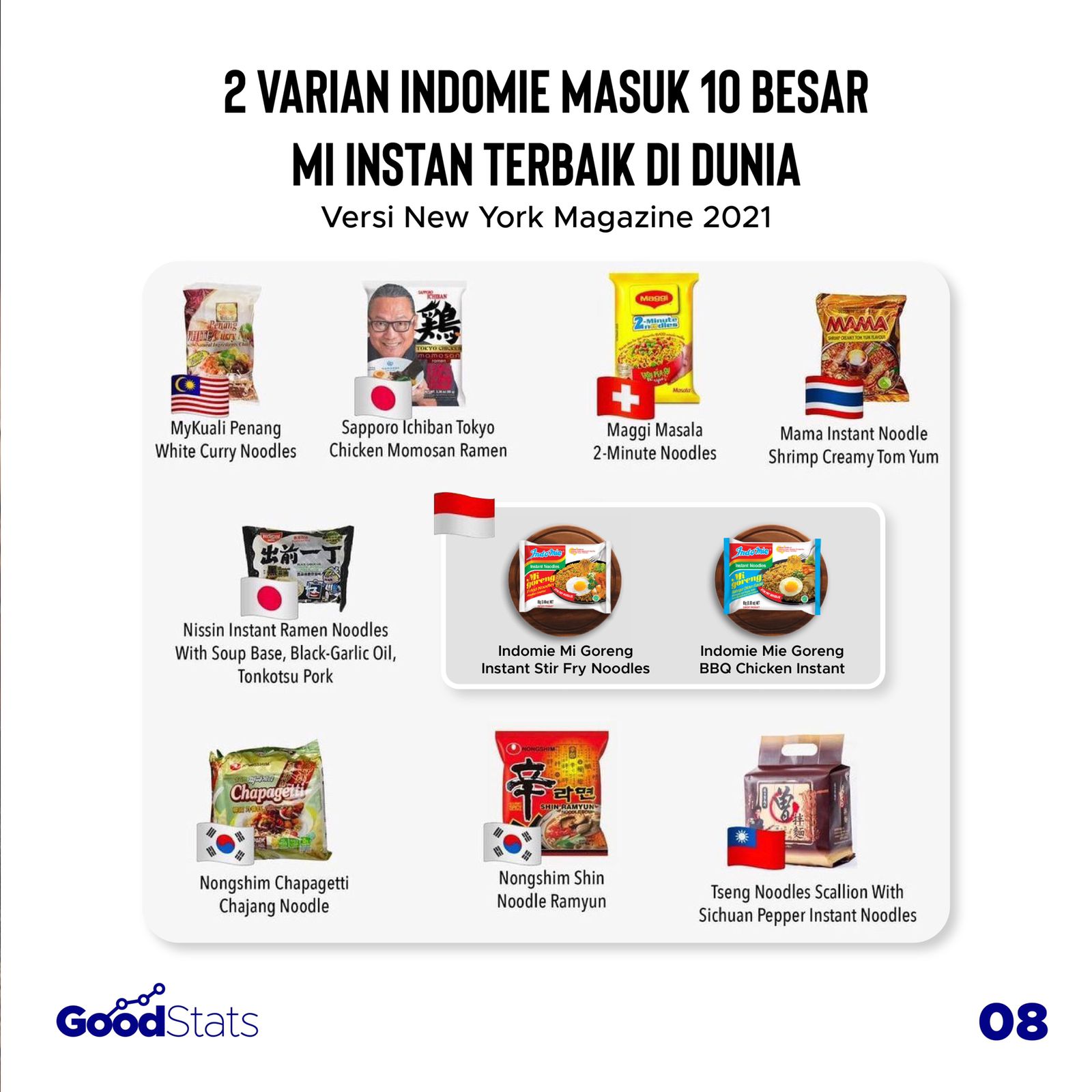 Kaleidoskop 2021: Kuliner Nusantara Sebagai Budaya Bangsa dan Andilnya dalam Perekonomian