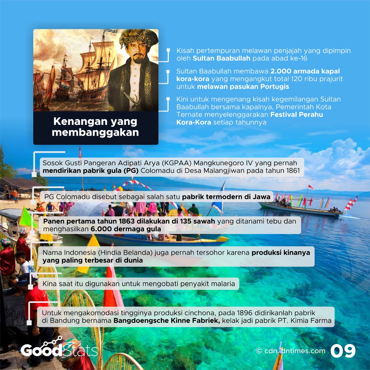 Kaleidoskop 2021: Membangun Peradaban Nasional Melalui Pintu Gerbang Sejarah