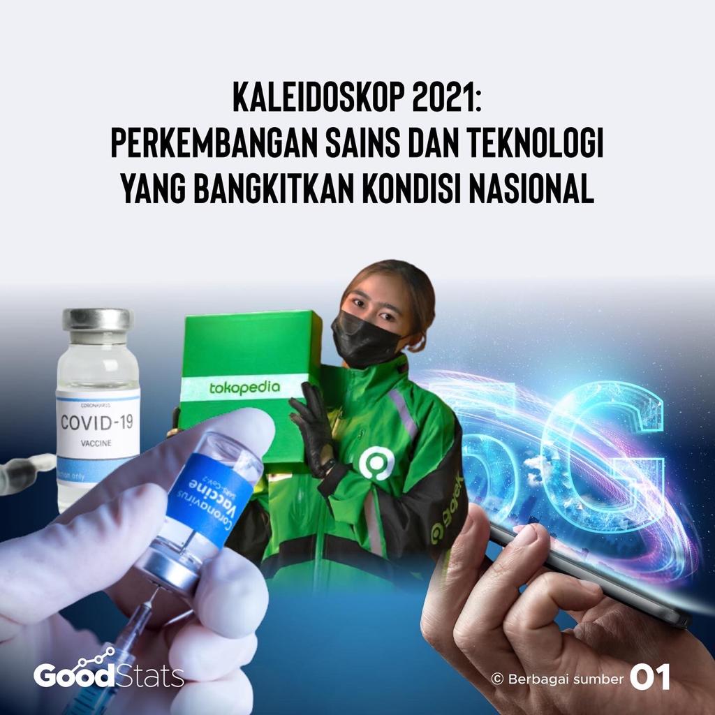 Kaleidoskop 2021: Perkembangan Sains dan Teknologi yang Bangkitkan Kondisi Nasional