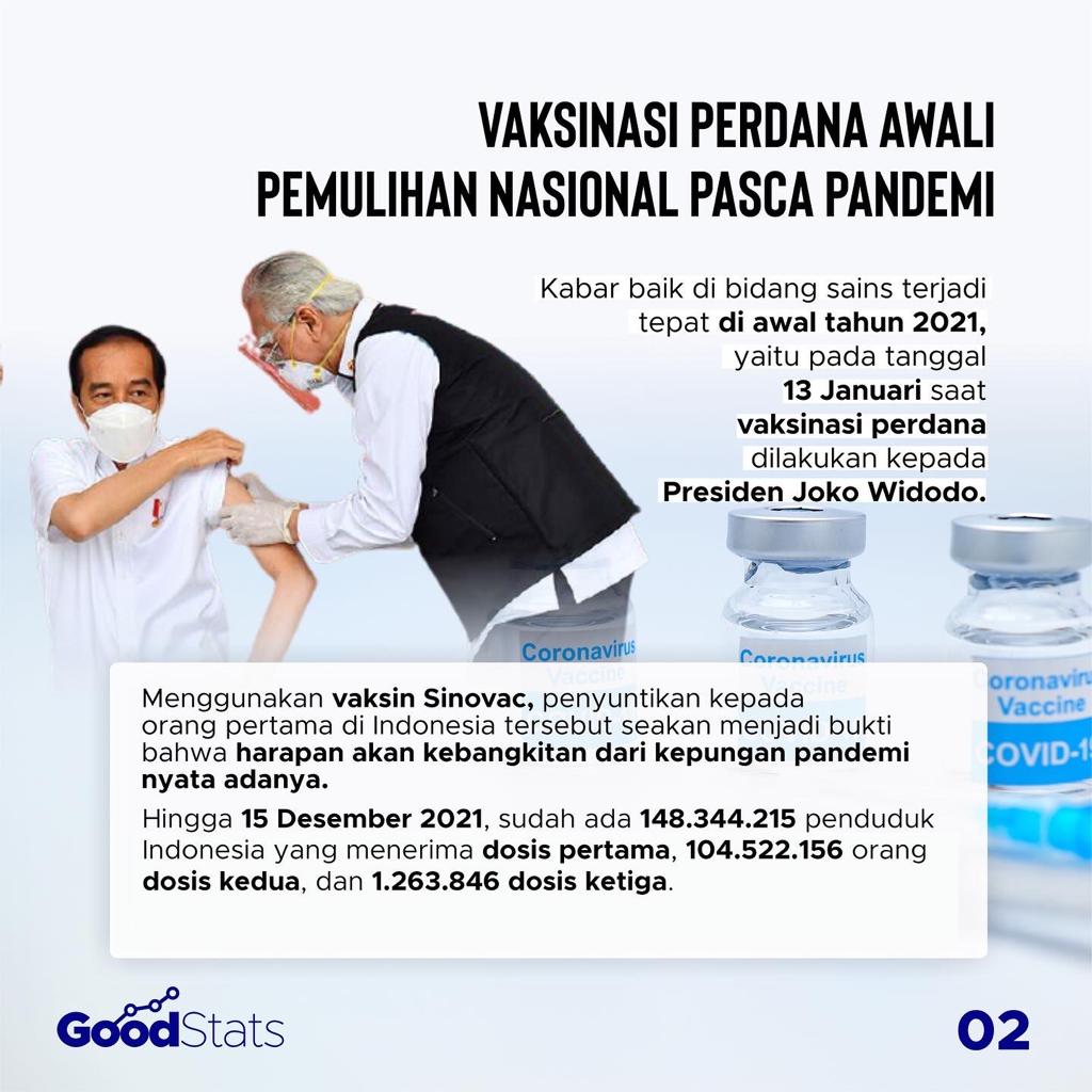 Kaleidoskop 2021: Perkembangan Sains dan Teknologi yang Bangkitkan Kondisi Nasional