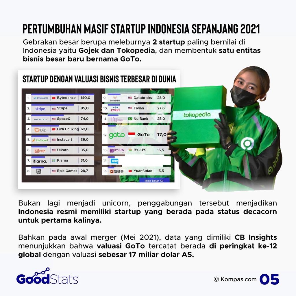 Kaleidoskop 2021: Perkembangan Sains dan Teknologi yang Bangkitkan Kondisi Nasional