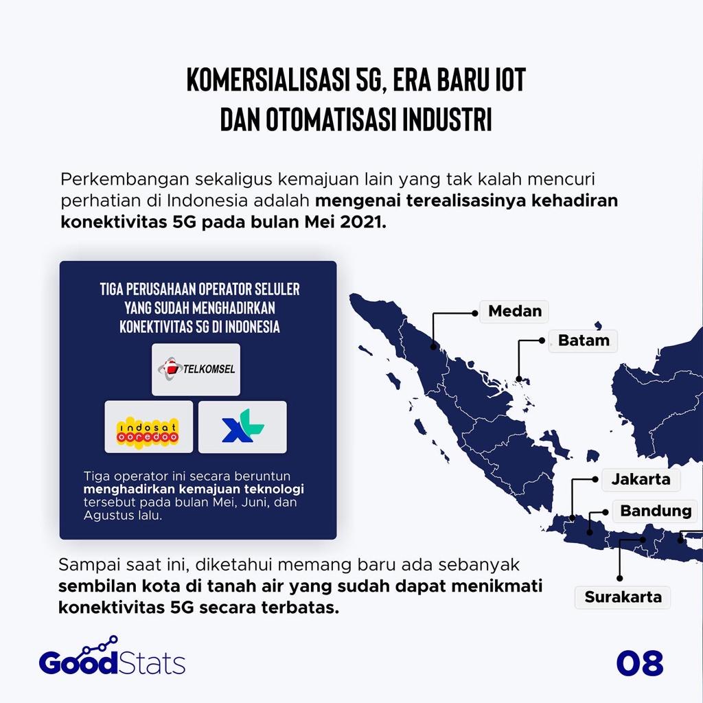 Kaleidoskop 2021: Perkembangan Sains dan Teknologi yang Bangkitkan Kondisi Nasional