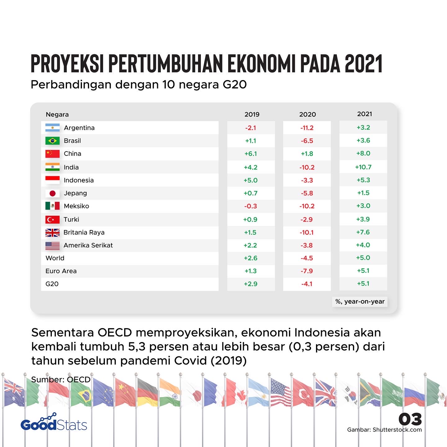 Kaleidoskop 2021: Ragam Upaya Indonesia Gencarkan Pemulihan Ekonomi Nasional
