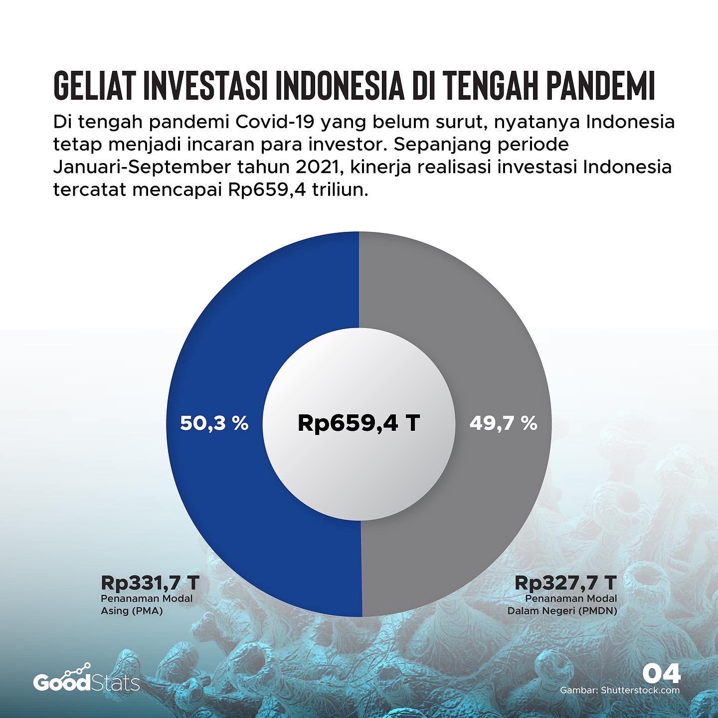 Kaleidoskop 2021: Ragam Upaya Indonesia Gencarkan Pemulihan Ekonomi Nasional