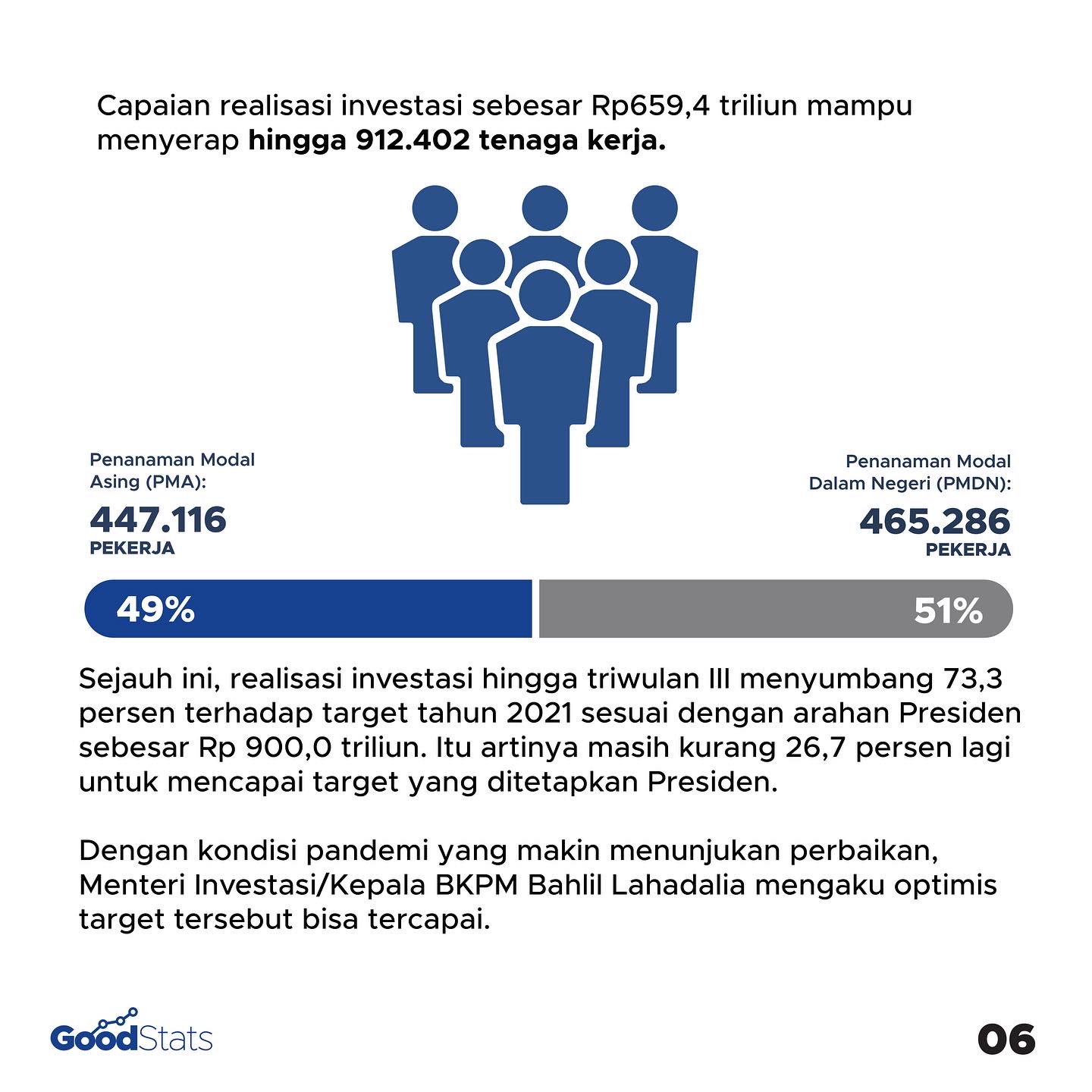Kaleidoskop 2021: Ragam Upaya Indonesia Gencarkan Pemulihan Ekonomi Nasional