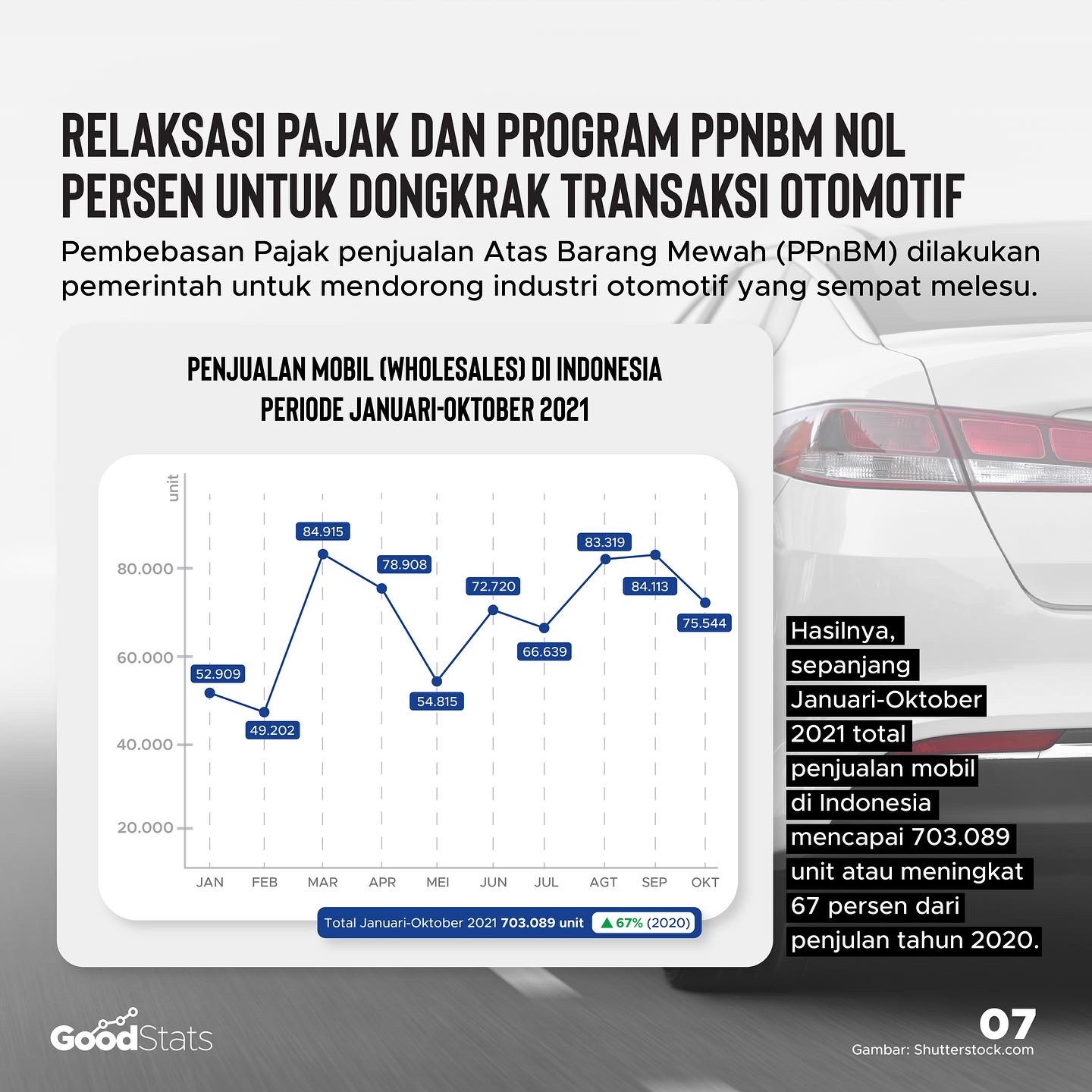 Kaleidoskop 2021: Ragam Upaya Indonesia Gencarkan Pemulihan Ekonomi Nasional