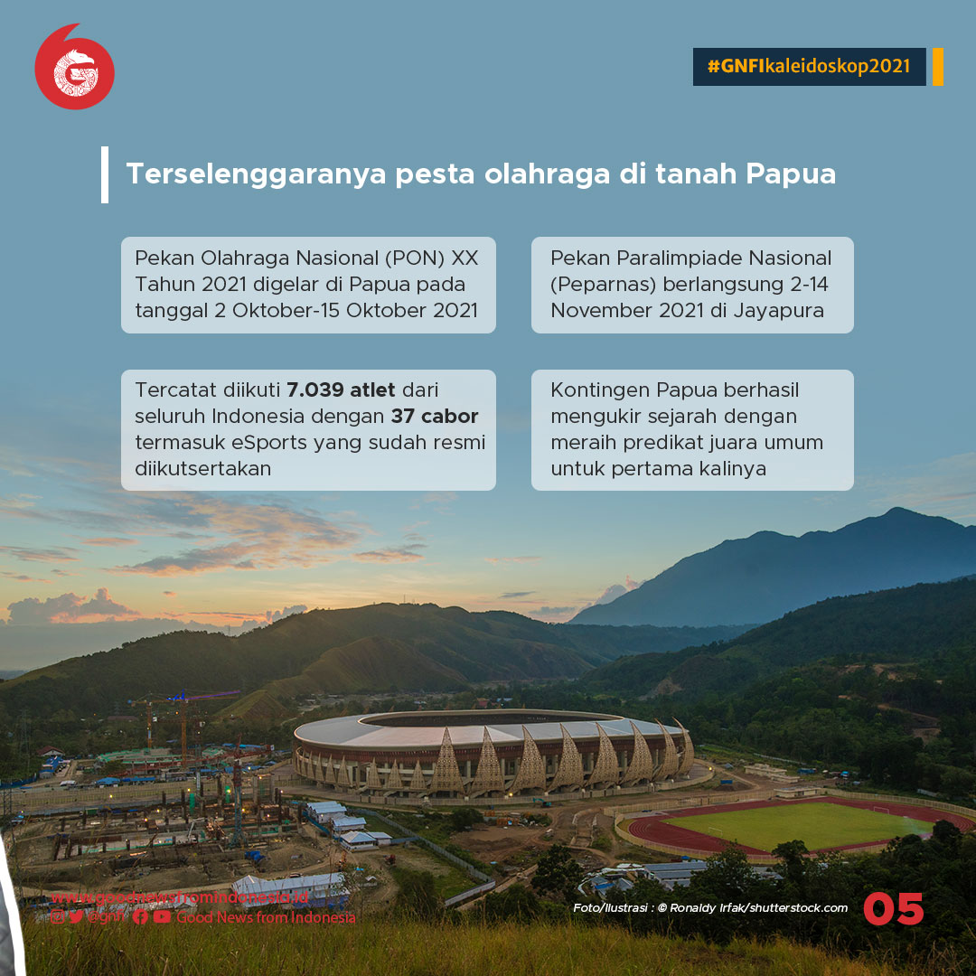 Kaleidoskop Olahraga 2021