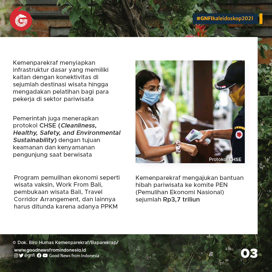 Kaleidoskop Pariwisata 2021