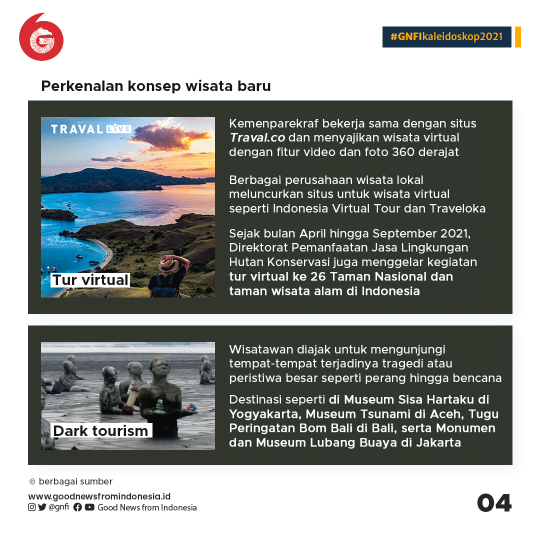 Kaleidoskop Pariwisata 2021