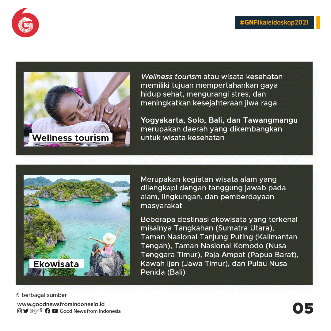 Kaleidoskop Pariwisata 2021