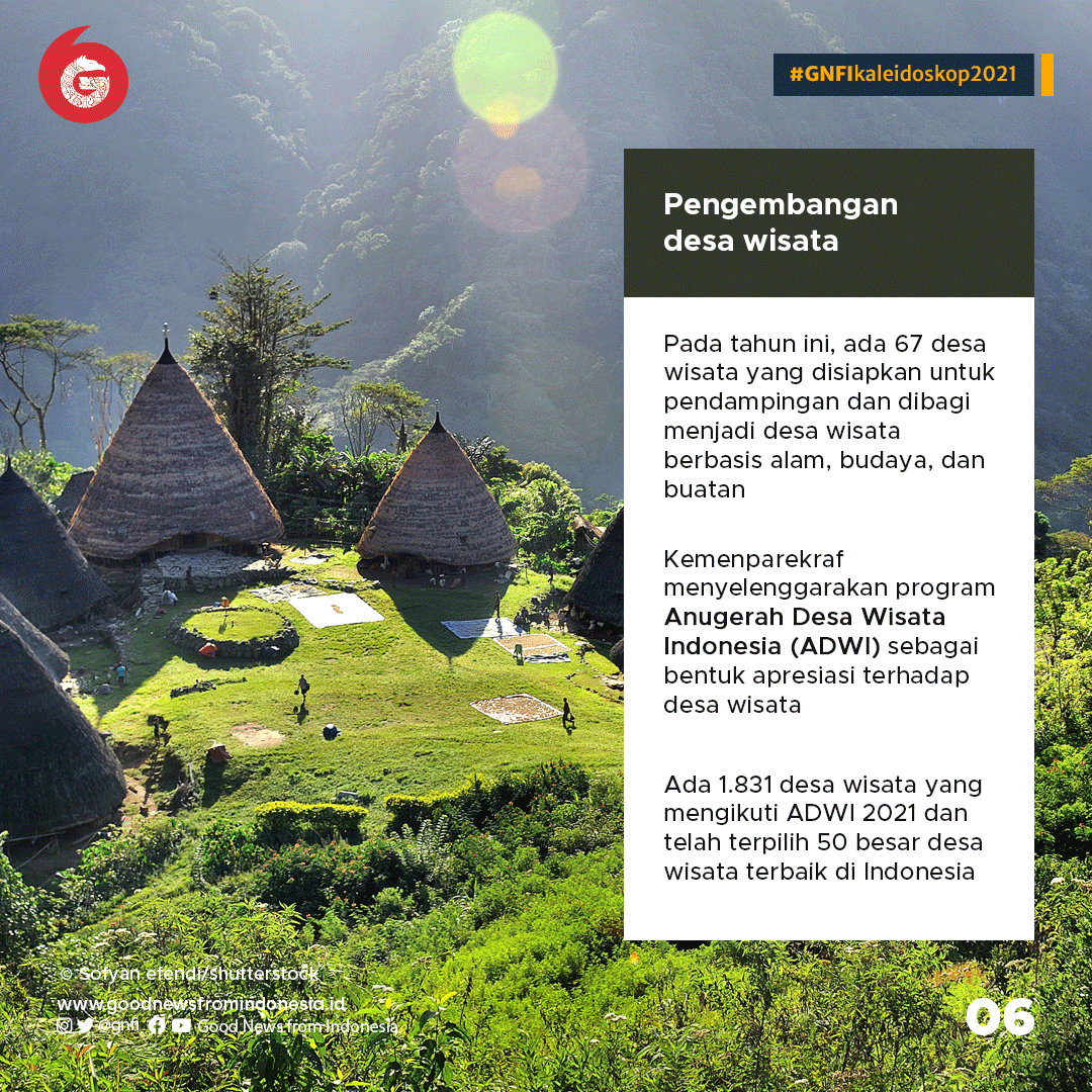 Kaleidoskop Pariwisata 2021