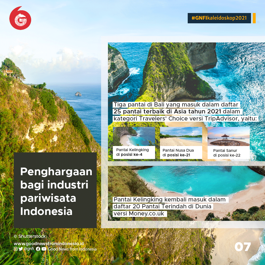 Kaleidoskop Pariwisata 2021