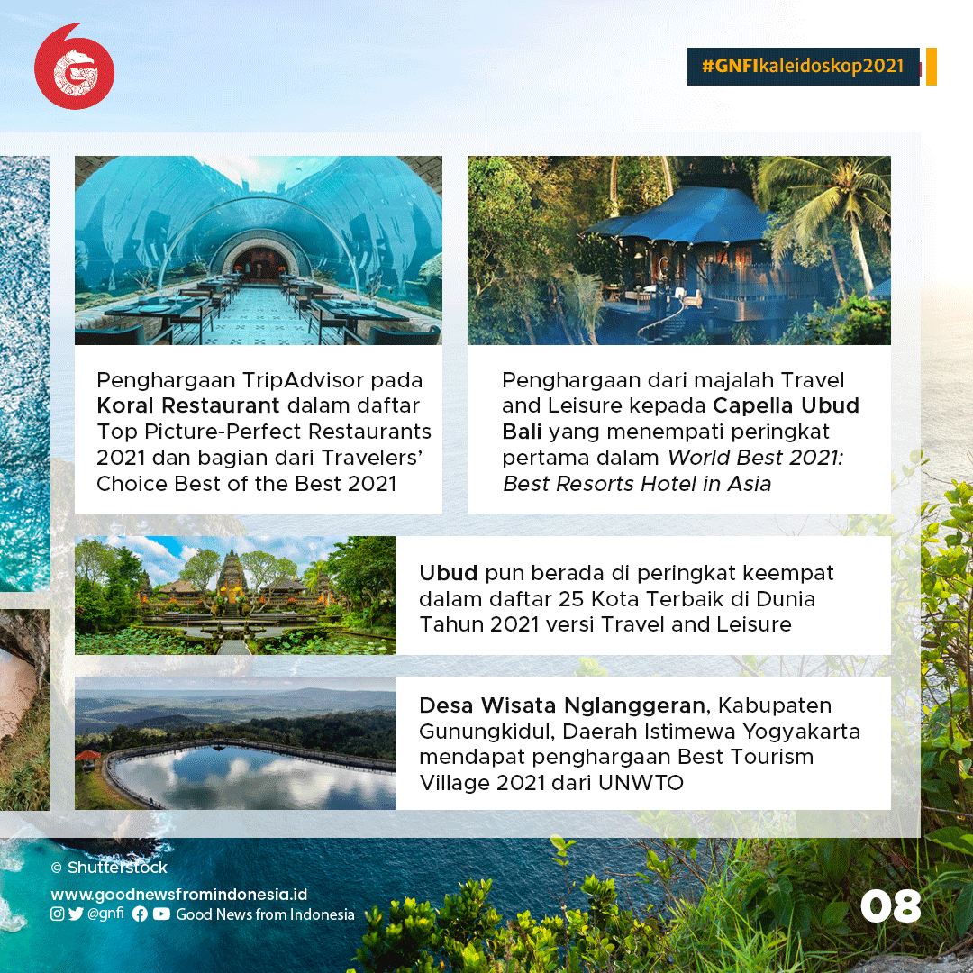 Kaleidoskop Pariwisata 2021