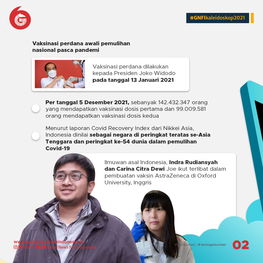 Kaleidoskop Sains dan Teknologi 2021