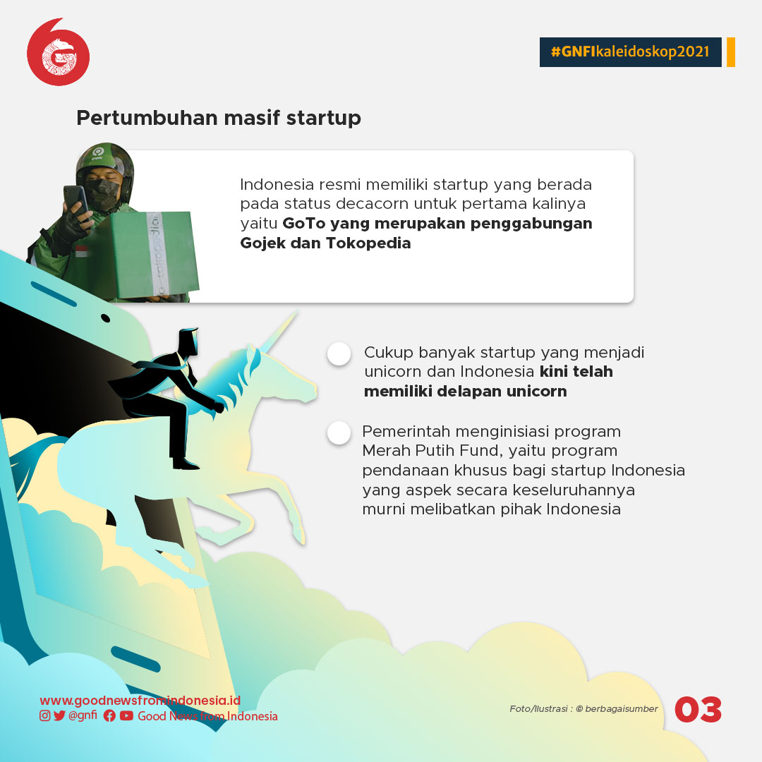 Kaleidoskop Sains dan Teknologi 2021