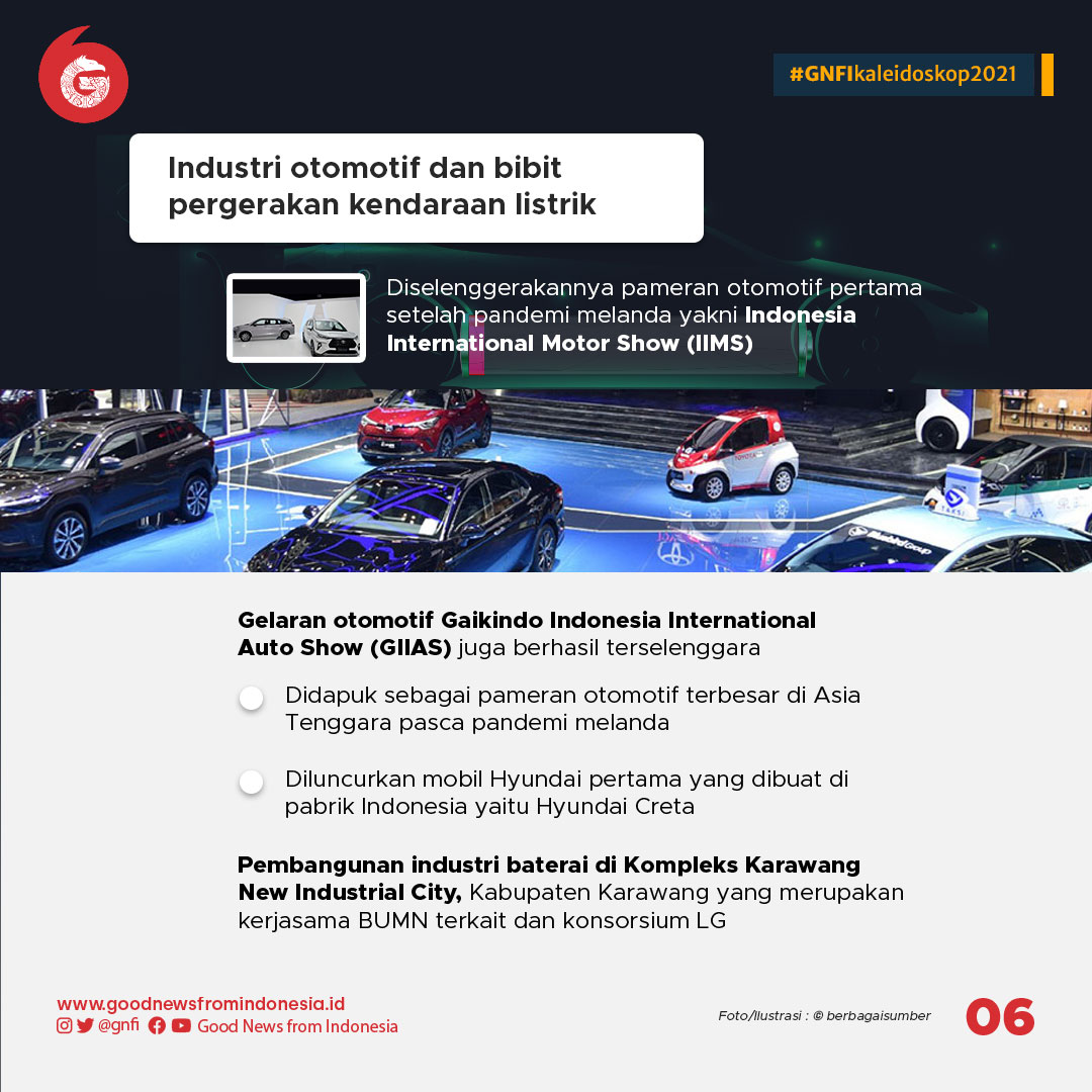 Kaleidoskop Sains dan Teknologi 2021
