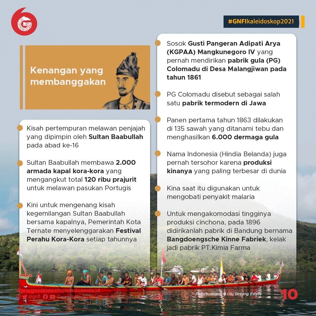 Kaleidoskop Sejarah 2021