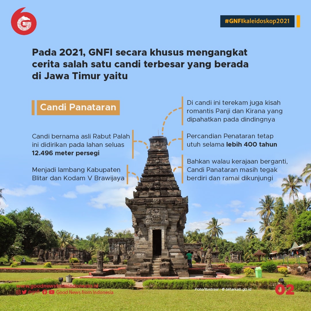 Kaleidoskop Sejarah 2021