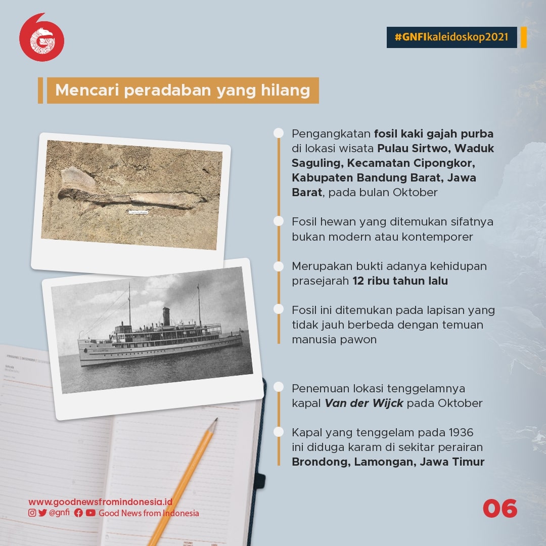 Kaleidoskop Sejarah 2021