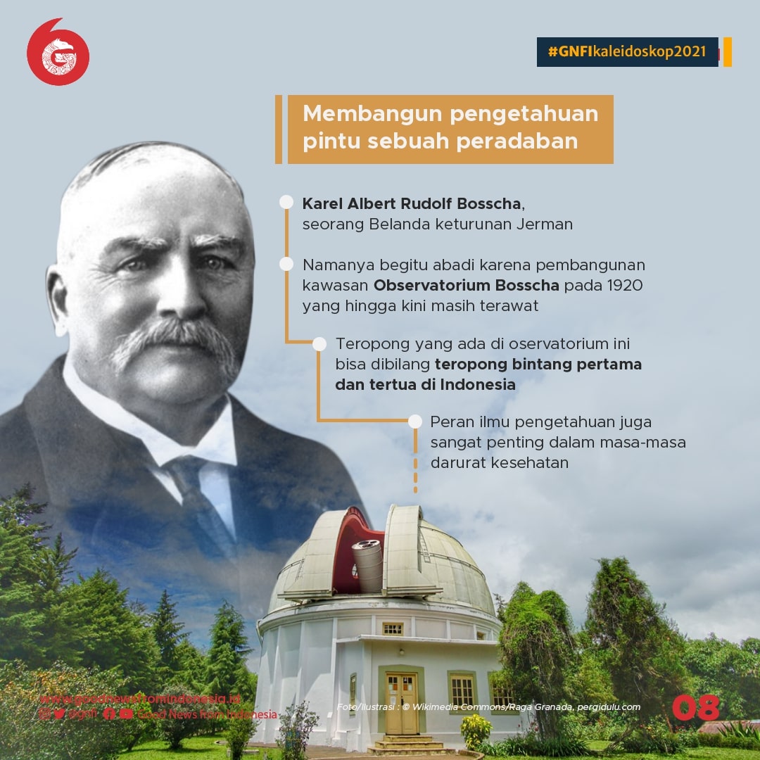 Kaleidoskop Sejarah 2021