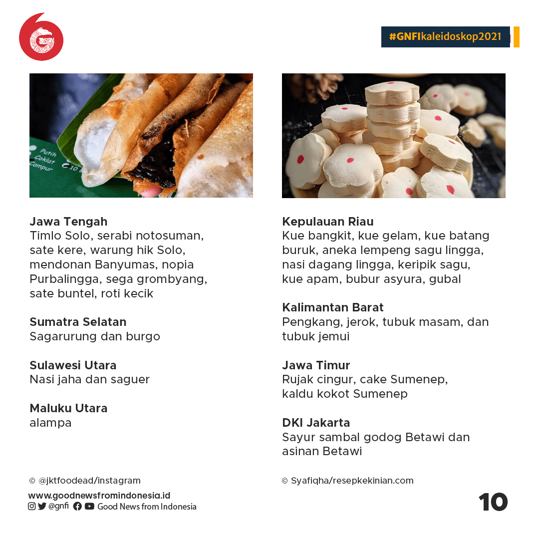 Kaleidoskop Wisata Kuliner 2021