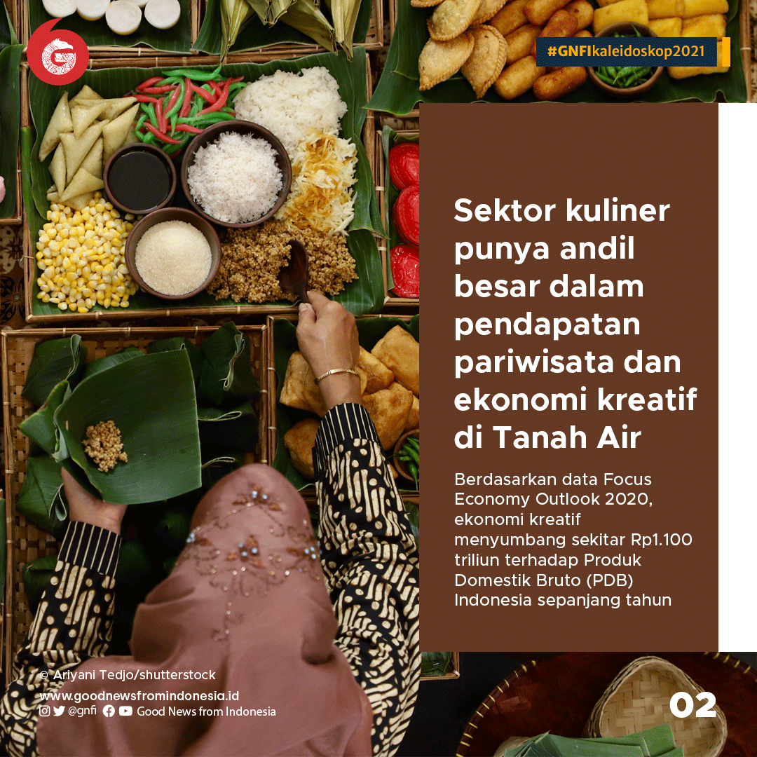Kaleidoskop Wisata Kuliner 2021