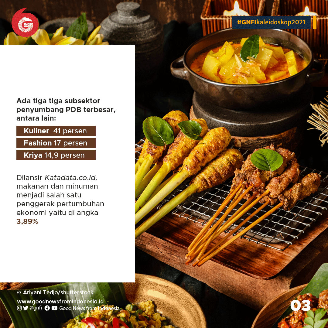 Kaleidoskop Wisata Kuliner 2021