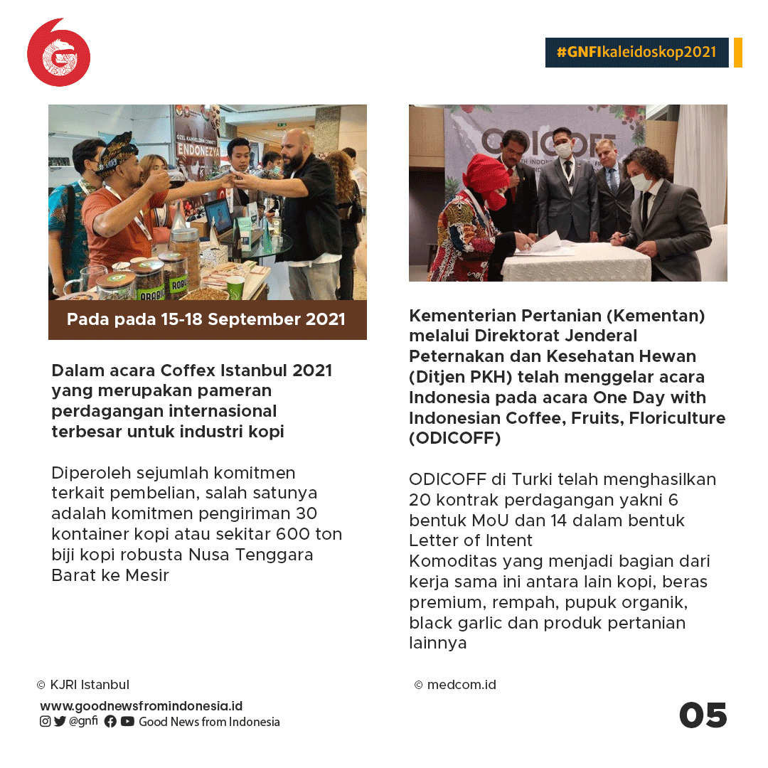 Kaleidoskop Wisata Kuliner 2021