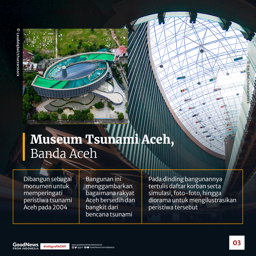 Karya Arsitektur Ridwan Kamil yang Tersebar di Indonesia Hingga Mancanegara