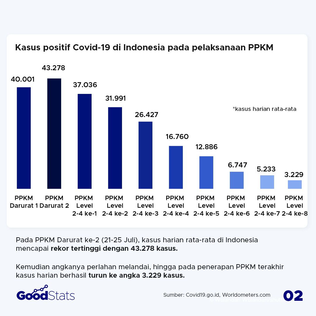 Kasus Covid-19 Melandai dan Uji Coba Pembukaan Destinasi Wisata Baru