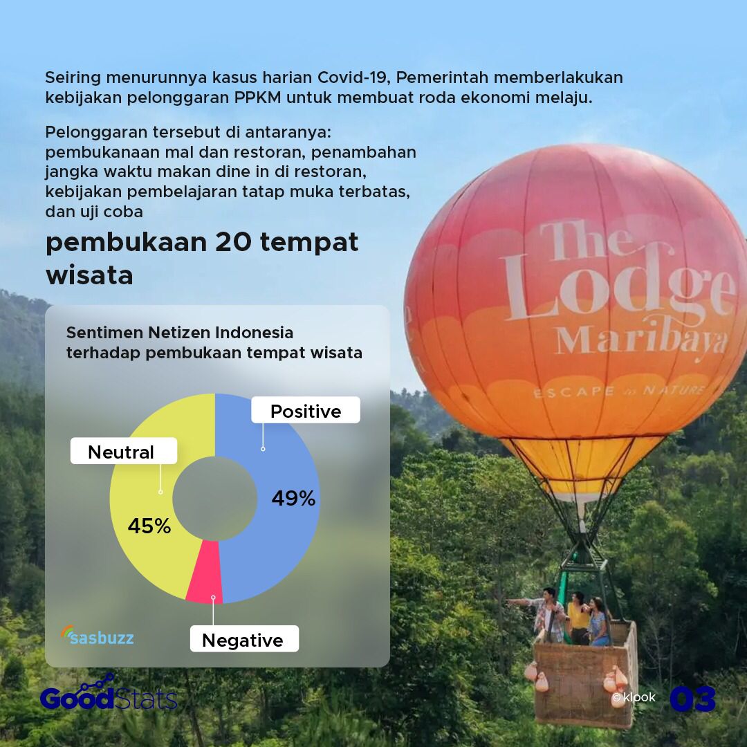 Kasus Covid-19 Melandai dan Uji Coba Pembukaan Destinasi Wisata Baru
