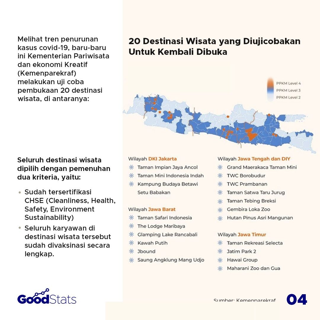 Kasus Covid-19 Melandai dan Uji Coba Pembukaan Destinasi Wisata Baru