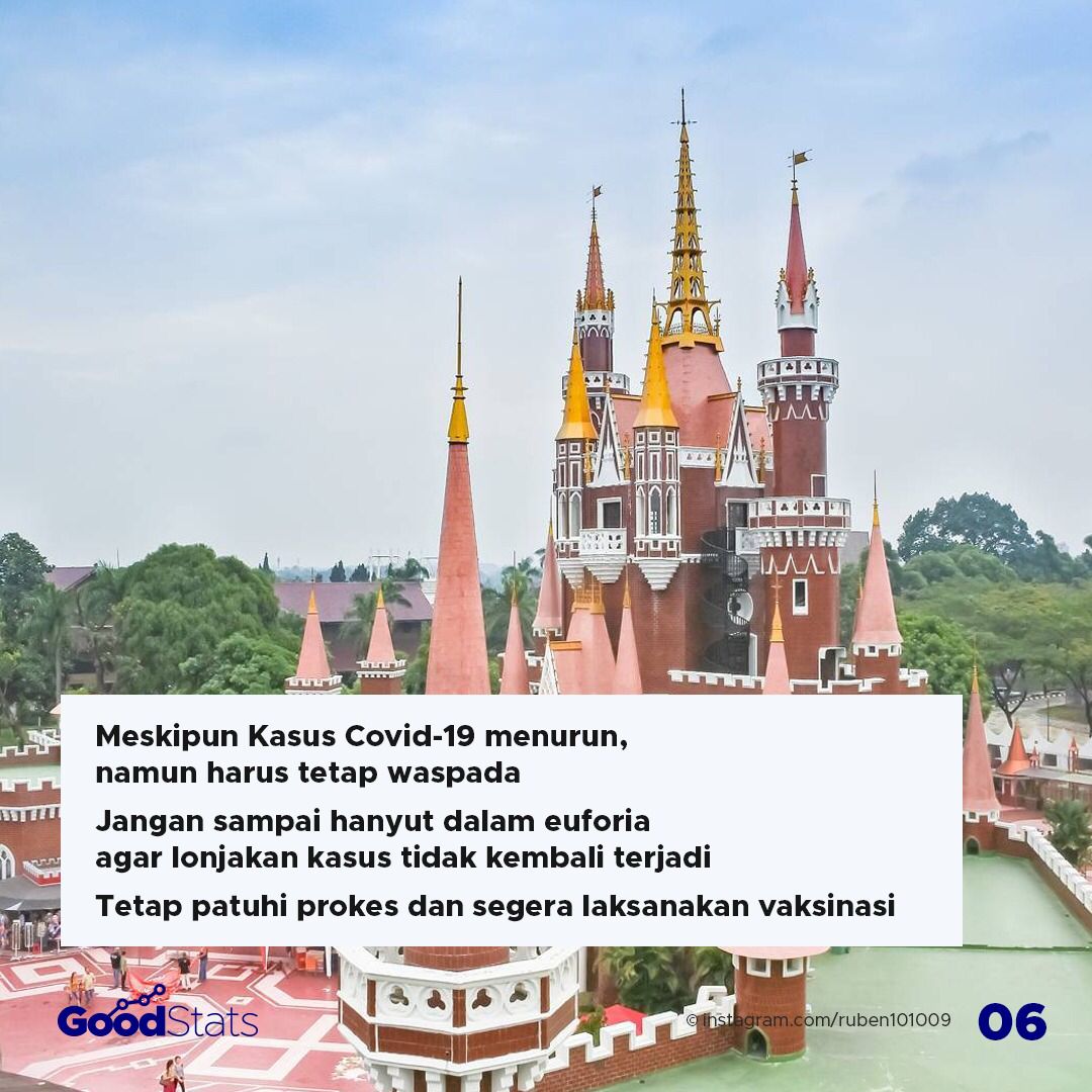 Kasus Covid-19 Melandai dan Uji Coba Pembukaan Destinasi Wisata Baru