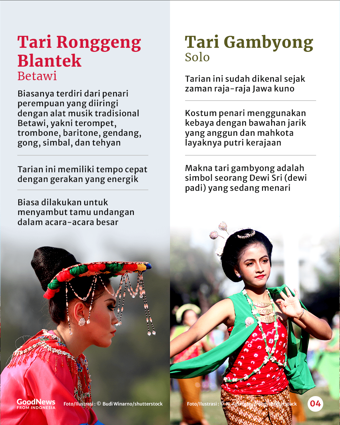 Kaya Akan Budaya, 12 Tari Tradisional dari Berbagai Daerah di Indonesia