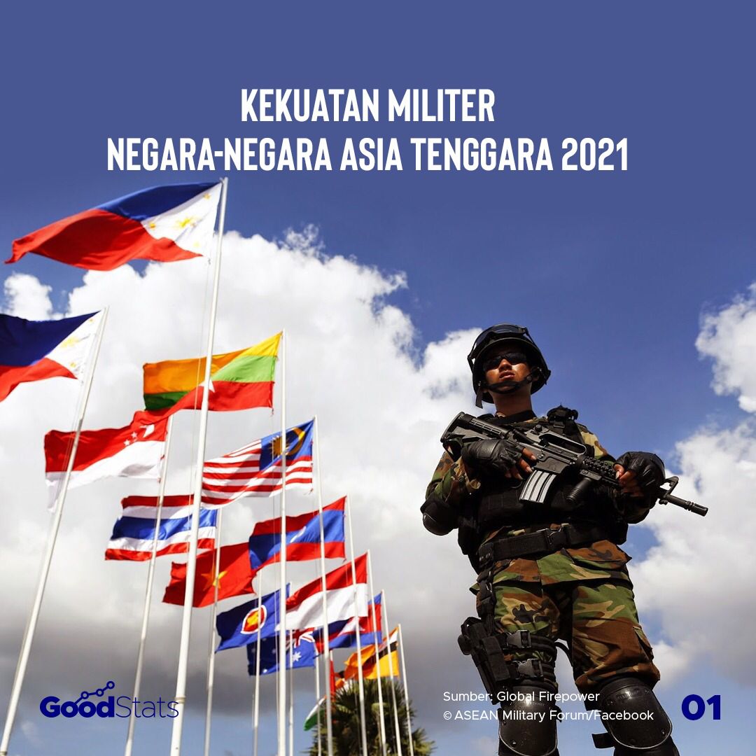 Kekuatan Militer Negara-Negara Asia Tenggara 2021
