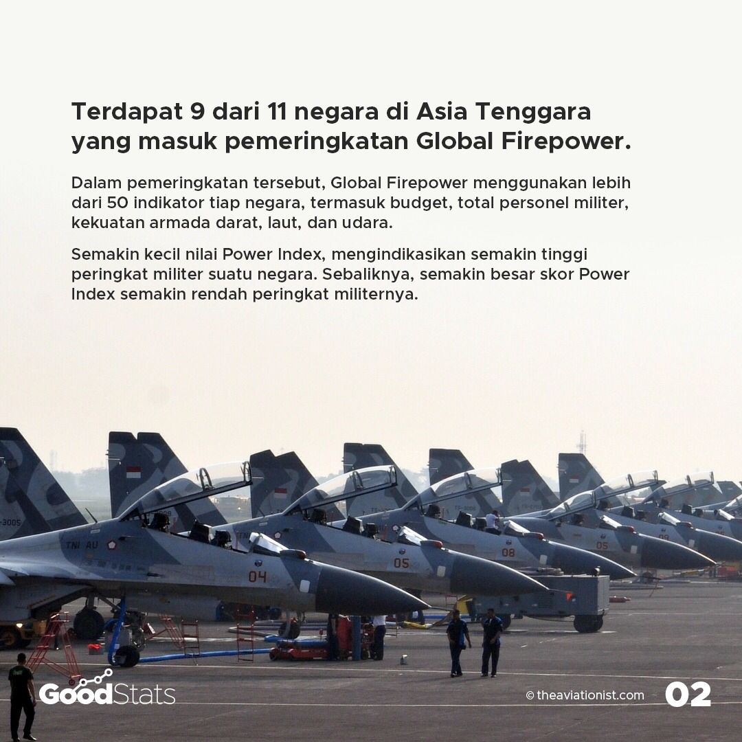 Kekuatan Militer Negara-Negara Asia Tenggara 2021