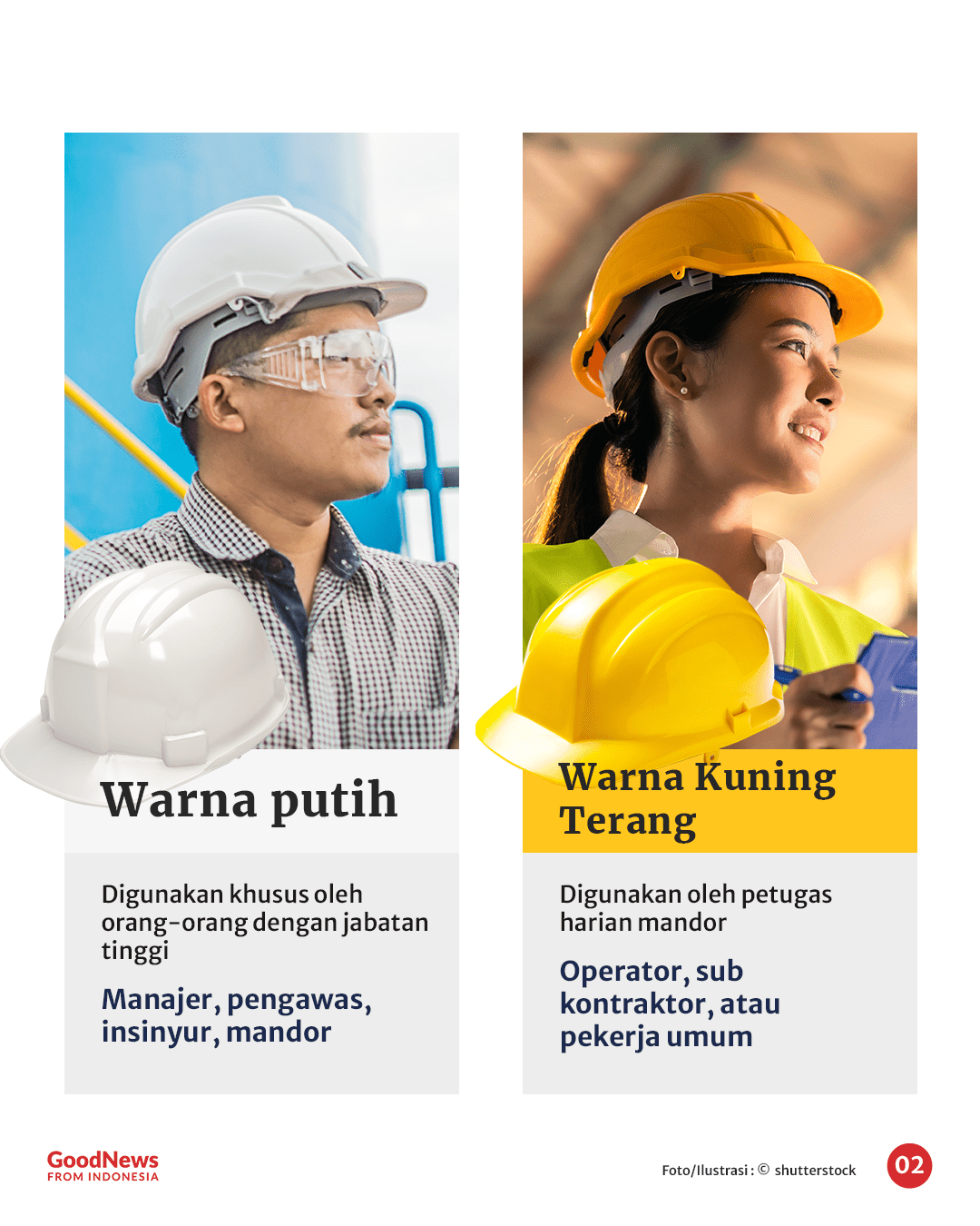 Kenali Jenis Helm Proyek yang Digunakan Pekerja Konstruksi