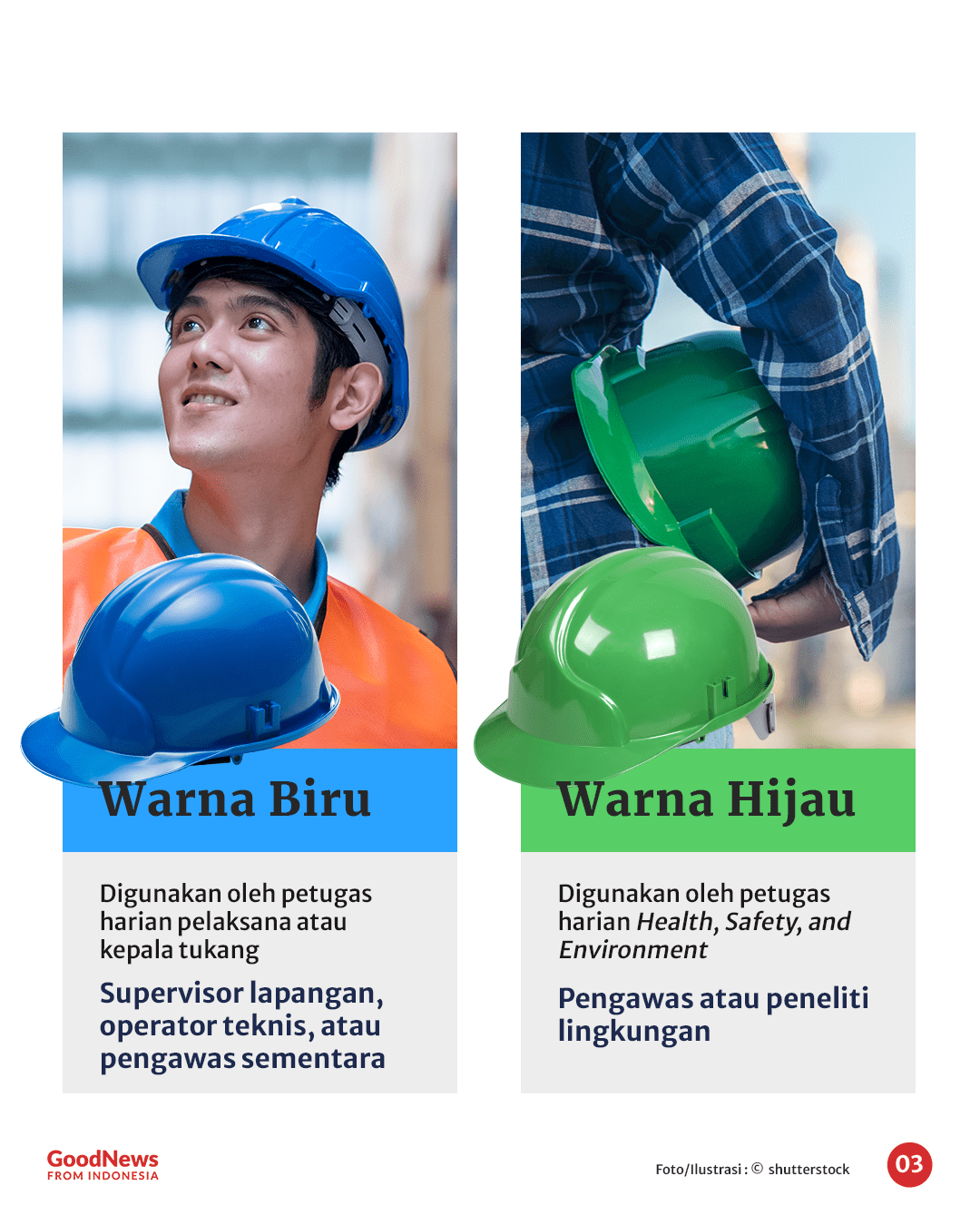 Kenali Jenis Helm Proyek yang Digunakan Pekerja Konstruksi