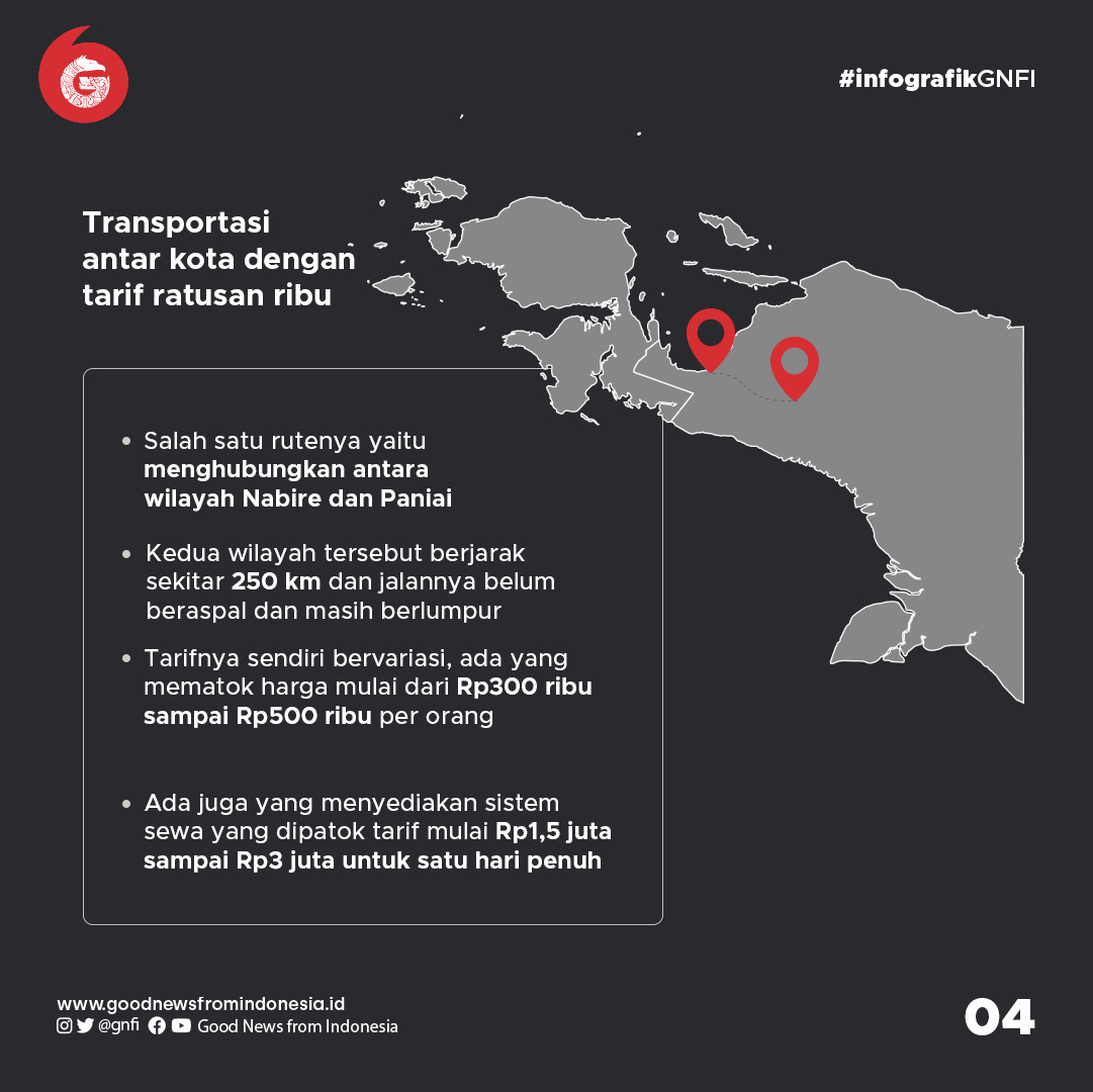Kendaraan Mewah di Kota, Nyatanya 2 Mobil Ini Jadi Angkot di Papua