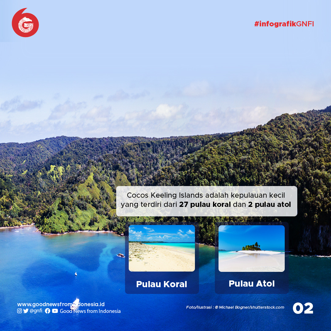 Kepulauan Cocos, Darah Daging Indonesia yang Terlewatkan