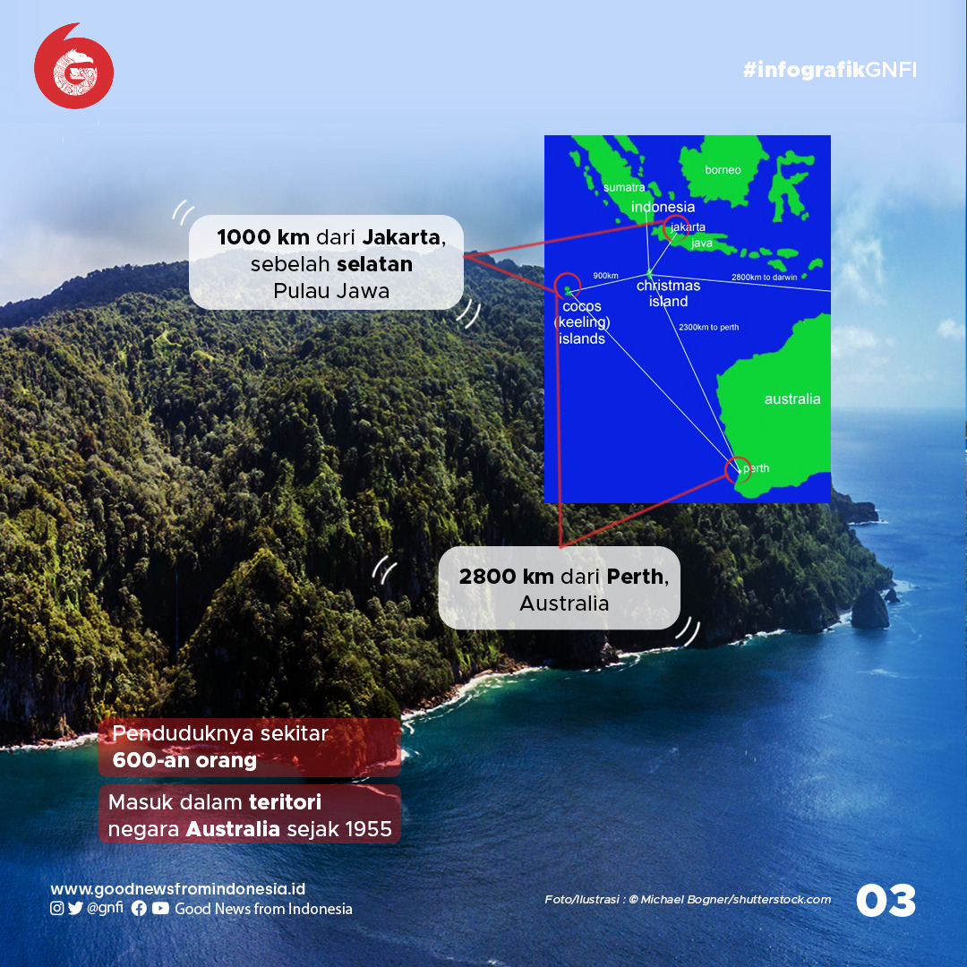 Kepulauan Cocos, Darah Daging Indonesia yang Terlewatkan